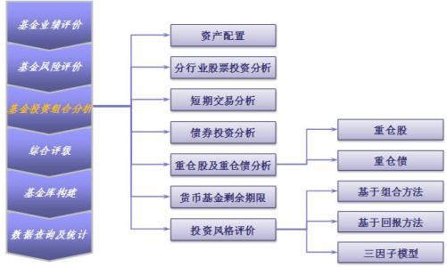 基金投资风格 四指标解读基金公司投资风格