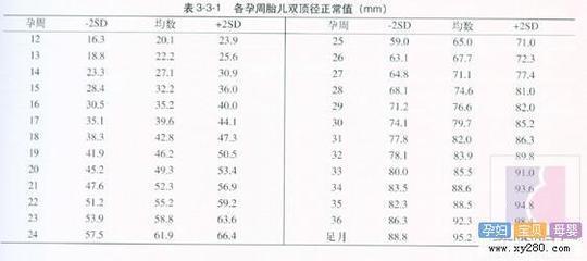 孕36周胎儿双顶径标准 36周胎儿双顶径标准是什么意思