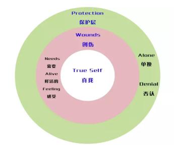 社会情绪 怎样处理社会面具与真我情绪