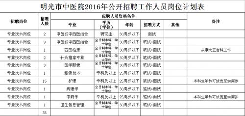 中医院2017年工作计划 中医院2014年工作计划