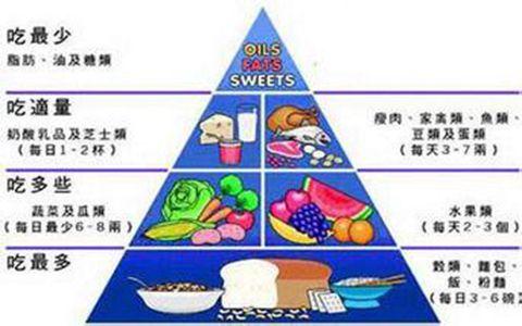 平衡膳食 吃出健康 平衡膳食吃多少合适