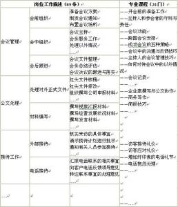 体检中心年终总结最新 最新总经理秘书年终工作总结