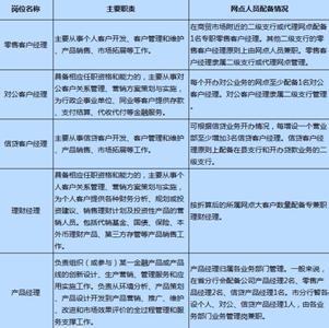 最新客户经理学习工作情况总结