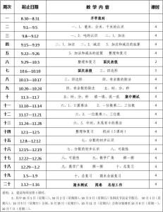 小学秋季教学工作计划 学校2014年秋季教学工作计划