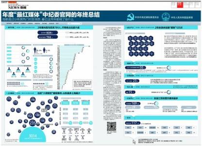 纪委宣教室工作总结 纪委宣教年终总结