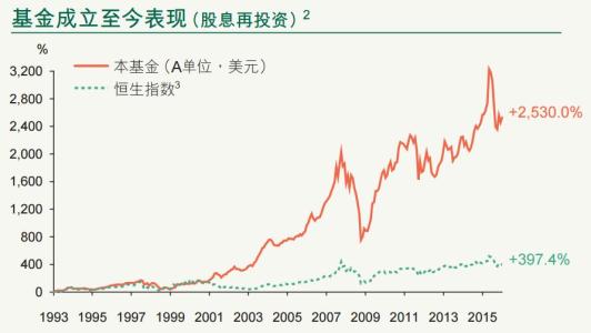 采购助理年终工作总结 2015年采购助理年终总结两篇