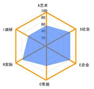 职业生涯规划性格分析 职业生涯规划与性格类型剖析