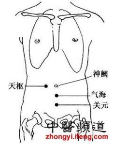 壮腰健肾丸 四个简单方法帮你强腰健肾