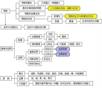 手麻的原因和解决方法 高中数学成绩差的原因及解决方法