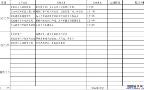 物业工程部工作计划 2015年物业工程部工作计划  两篇