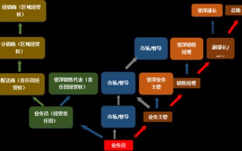 个人岗位工作计划 新岗位个人工作计划