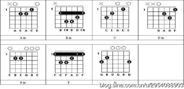 吉他和弦查询 吉他和弦基础知识