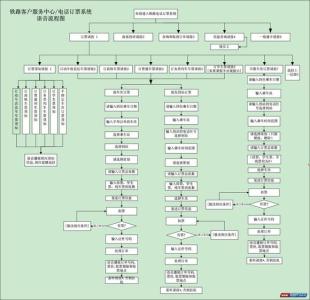 12306火车票下铺技巧 在 12306.cn 或电话订火车票实用小技巧有哪些？