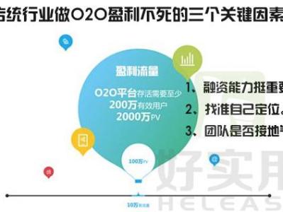 o2o项目 怎样的O2O项目能够做到C轮不死?