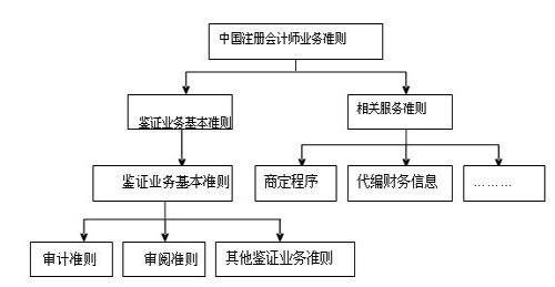 制订学习计划的基本准则