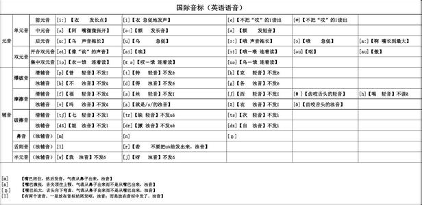 音标发音在线试听 音标发音表