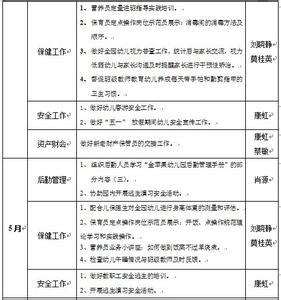 幼儿园秋季开学时间 幼儿园2014年秋季开学后勤工作计划