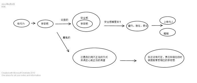 如何遇到对的人 如何吸引到“对的人”