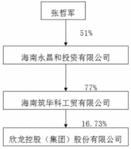 员工年度考核个人总结 石油公司员工年度考核个人总结