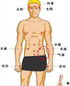 肚脐上方一阵一阵疼 肚脐上方疼痛怎么回事