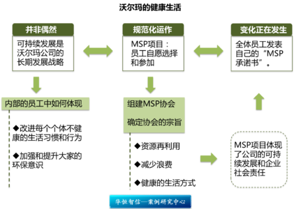 公司奖励机制 沃尔玛和丰田公司的奖励机制