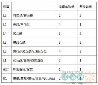 超市主管工作总结范文 超市主管工作总结