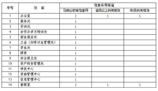 电教中心工作计划 学校网络电教中心2013年度工作计划(2)