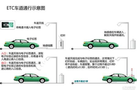 abs和etc是什么意思? ETC是什么意思？