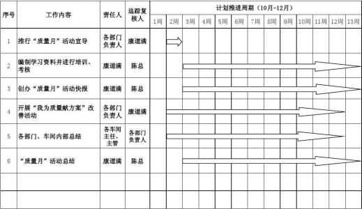 品质部工作计划 品管部工作计划  三篇