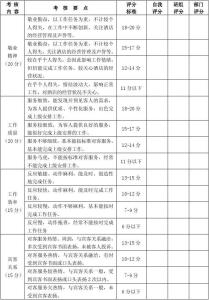 员工现实表现评语大全 酒店员工表现评语大全