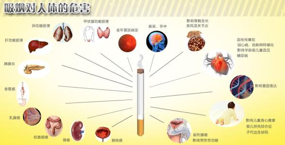 最简单的戒烟方法 如何有效戒烟
