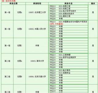 2014高考志愿填报时间 2014填报高考志愿前需要做哪些准备