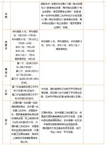 2017高考志愿填报指南 2014高考志愿填报指南与技巧