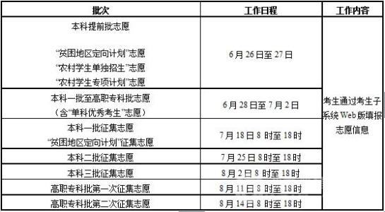 湖南志愿填报系统入口 2015年湖南高考志愿填报时间及方式