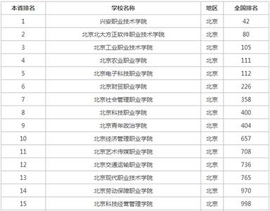 北京高考志愿填报时间 2015年北京高考志愿填报时间