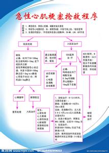 急性心肌梗塞的原因 急性心肌梗塞的原因有哪些