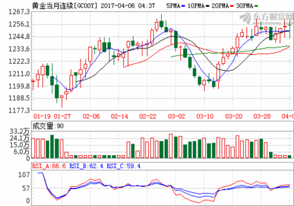 中国黄金市场 中国黄金市场如何做隔夜单