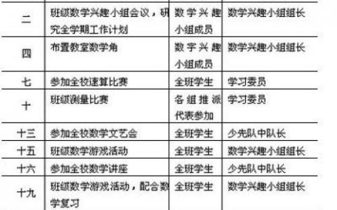 四年级班主任工作计划 四年级第一学期班主任工作计划(2)