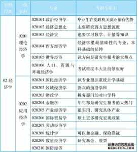 经济学考研学校推荐 2014考研热门专业推荐之经济篇