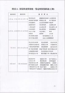 人力资源自我鉴定范文 2015人力资源管理专业自我鉴定范文