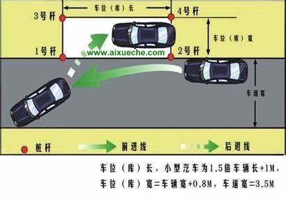 侧位停车技巧图解 侧位停车有哪些技巧