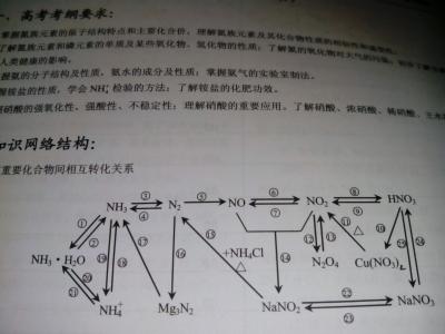 氧族元素化学方程式 氧族元素方程式