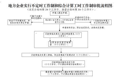 不定时工作制适用范围 标准工时制与不定时工作制，适用哪个