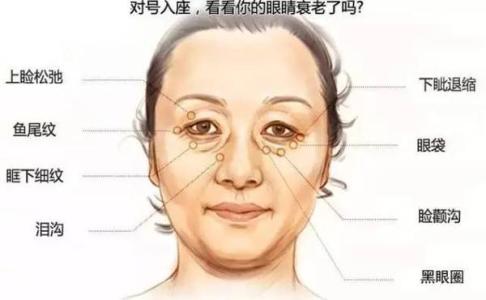 眼睛 出卖年龄 4个部位最易出卖年龄(2)