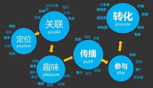 百度统计助力seo seo优化助力网站圣诞节事件营销