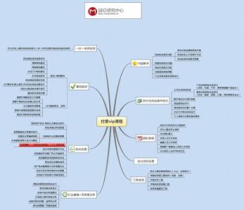 学习做seo的基础能力