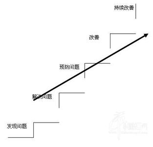 卖家终端销售现场术语 现场终端销售的五重境界