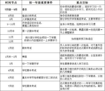 初中三年数学学习规划总结