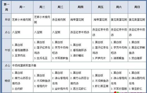 营养瘦身食谱 13种最有效营养瘦身食谱