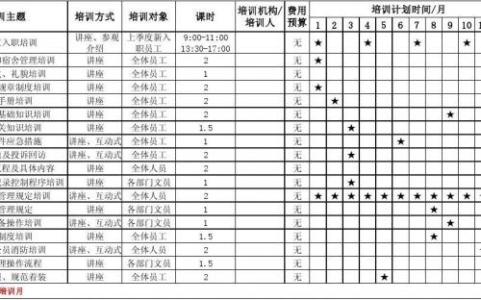 2017酒店前台工作计划 酒店前台工作计划